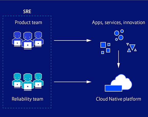 SRE, Latest nickname for technical support ? SRE, Latest nickname for technical support ?