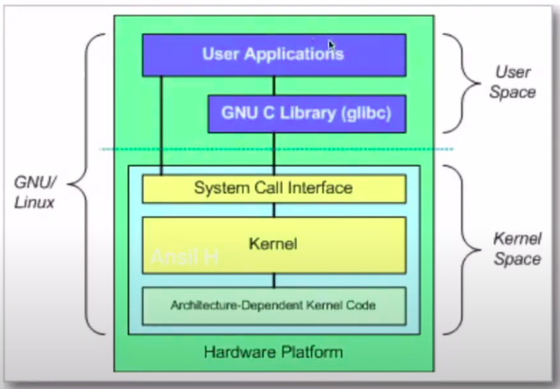 Container Networking Part – 1 – DevOps Malayalam